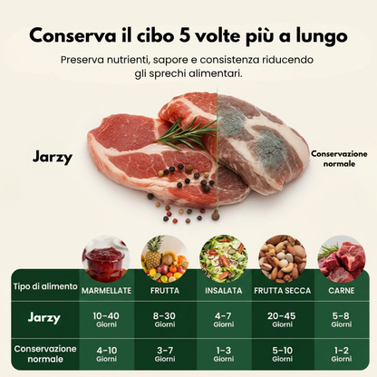 Jarzy Smart Freshness Kit